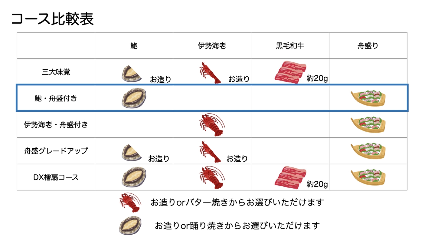 【アワビ好き必見】舟盛り＆アワビ付！アワビは踊り焼orお造りをお好みで♪＜夕朝食付＞