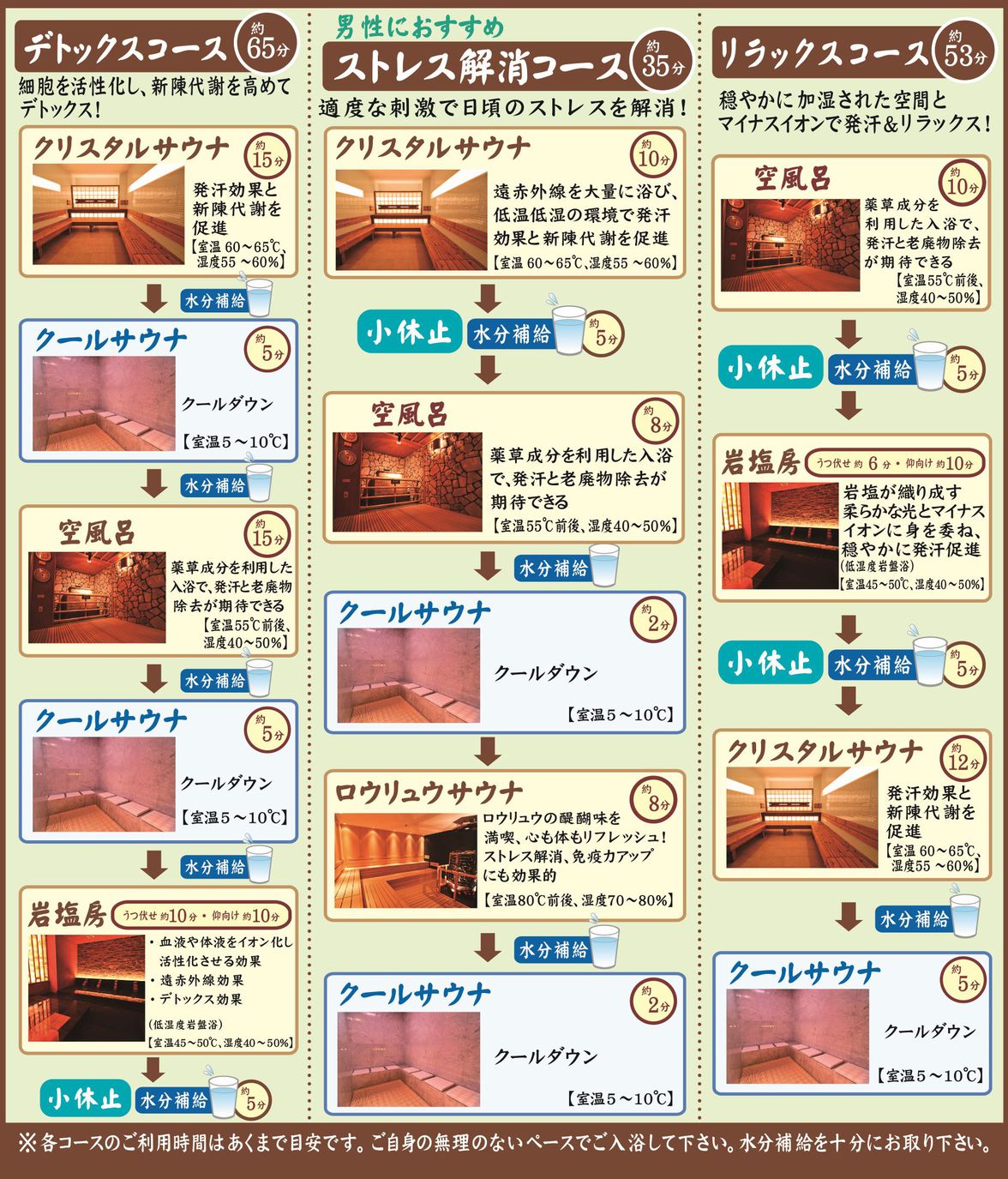 【サウナ＆天然温泉】 「ココロ」と「カラダ」がととのう♪ （お食事なし）