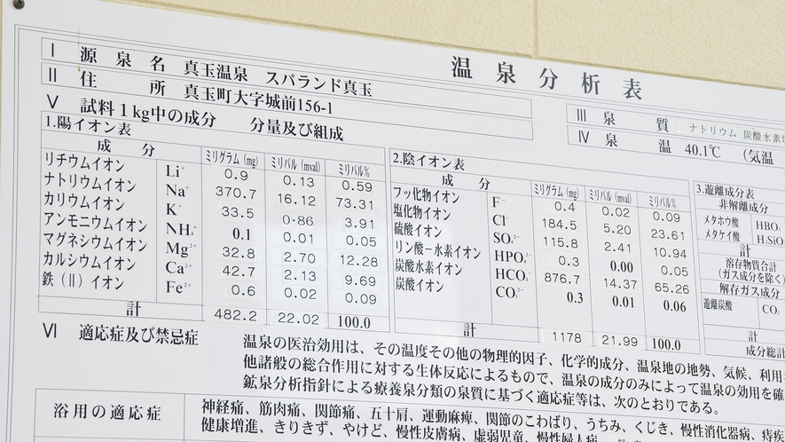 *【成分表】泉質は炭酸水素塩泉。柔らかな泉質で身体があたたまります。