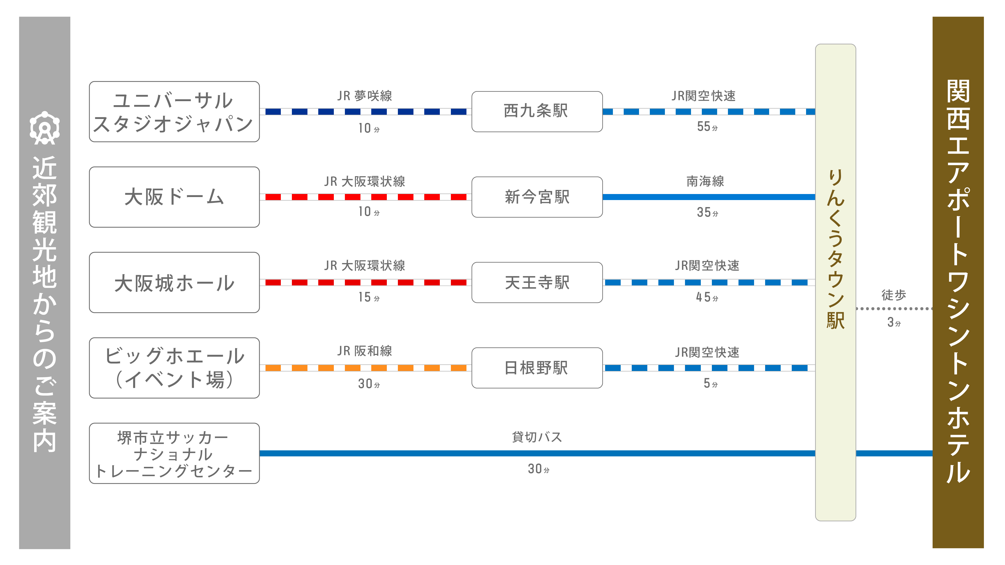 近隣観光地からのご案内