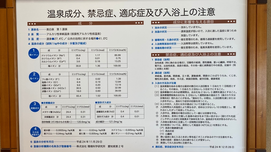 温泉成分及び入浴上の注意