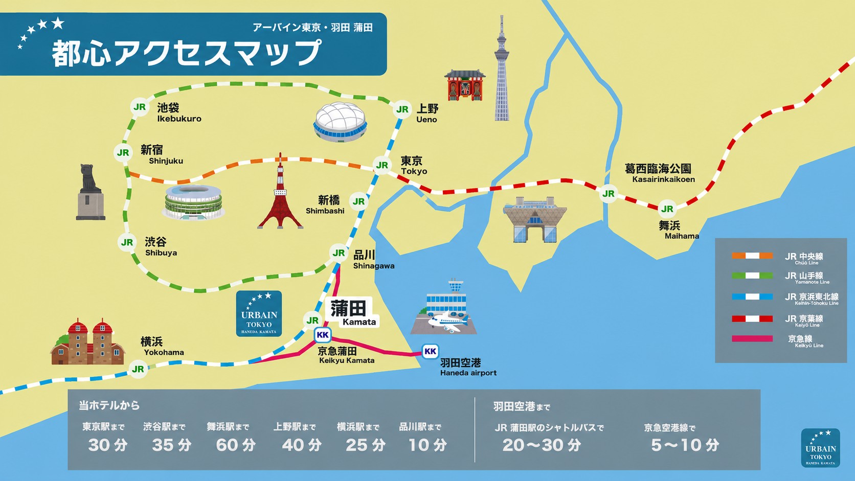 蒲田周辺絵図
