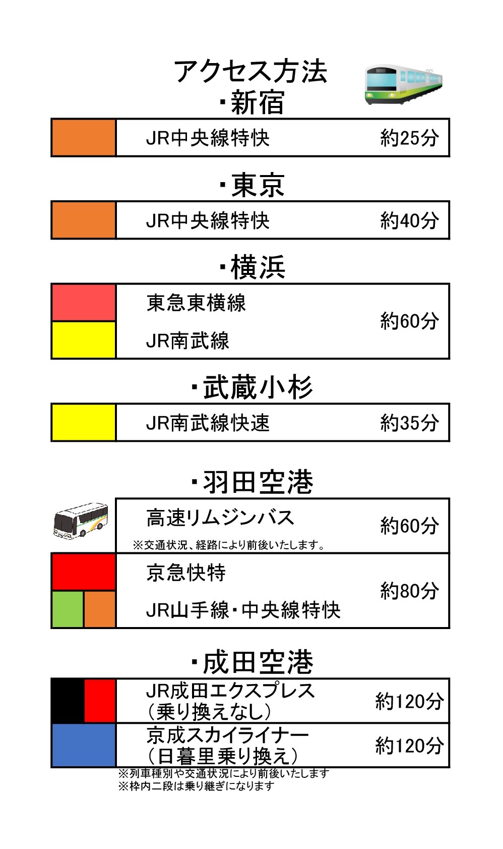 アクセス方法　～立川駅～