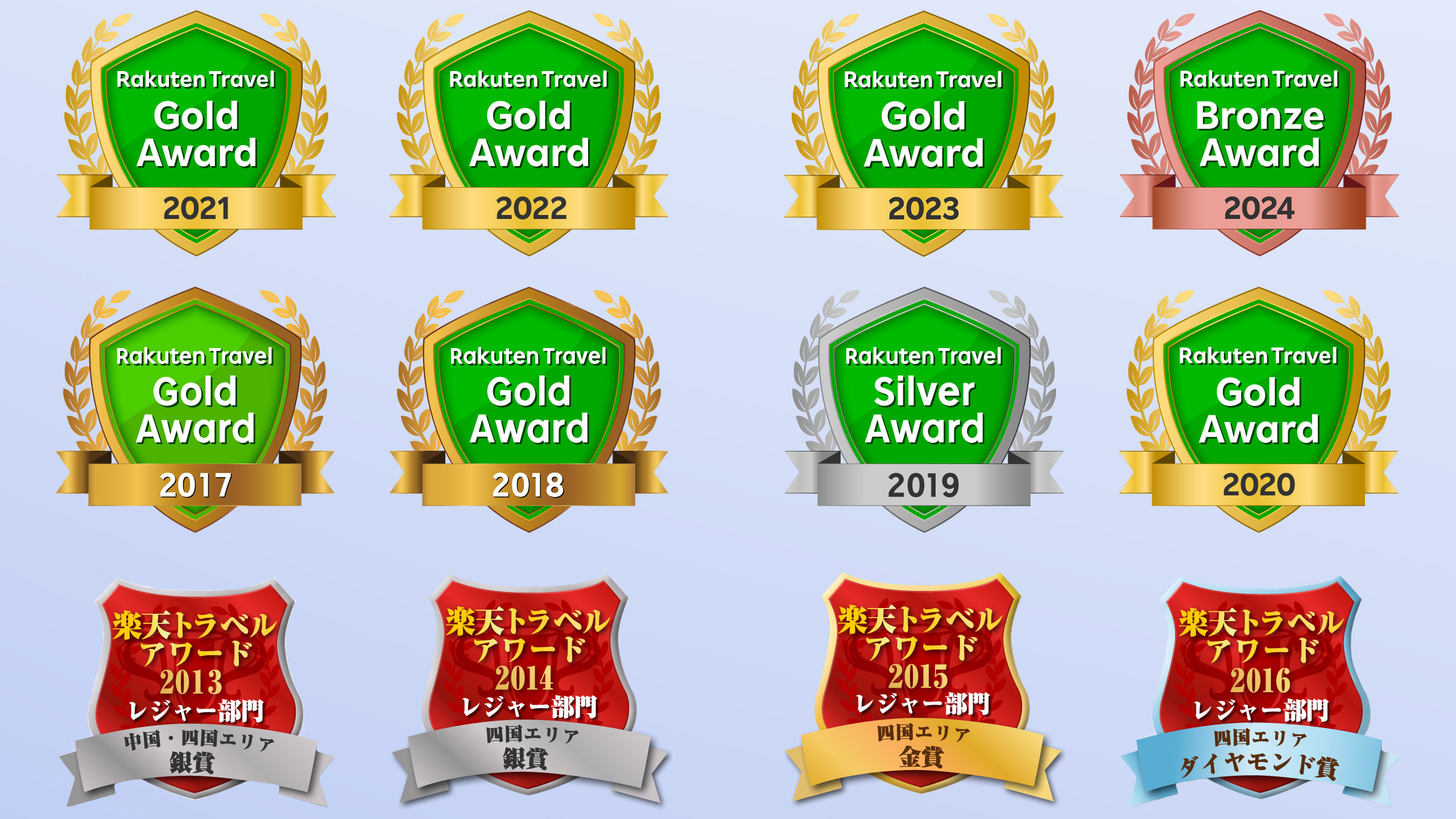楽天トラベルアワード12年連続受賞