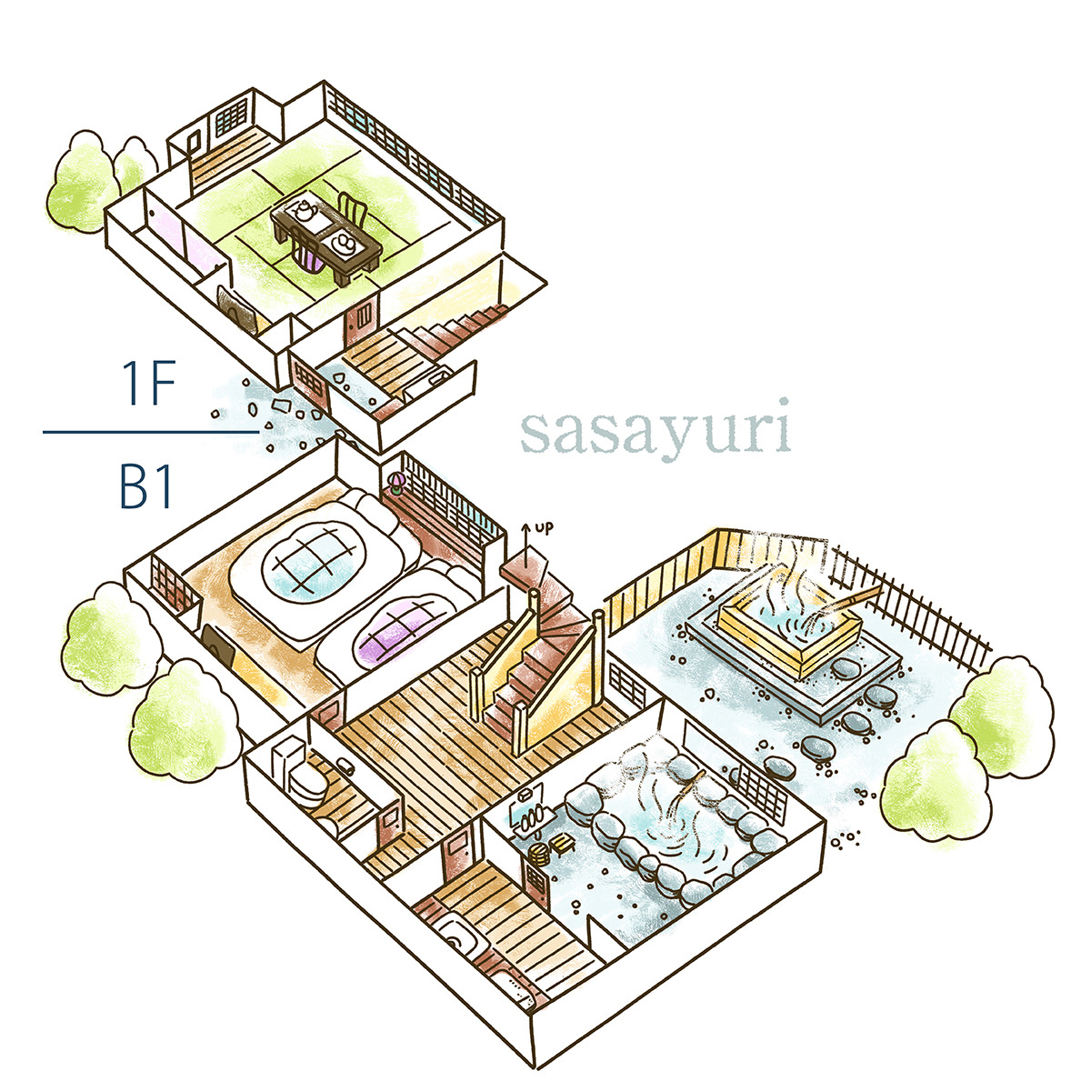 sasayuri