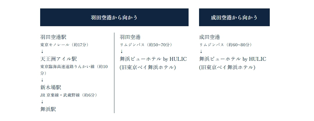 空港からのアクセス※TOP用素材