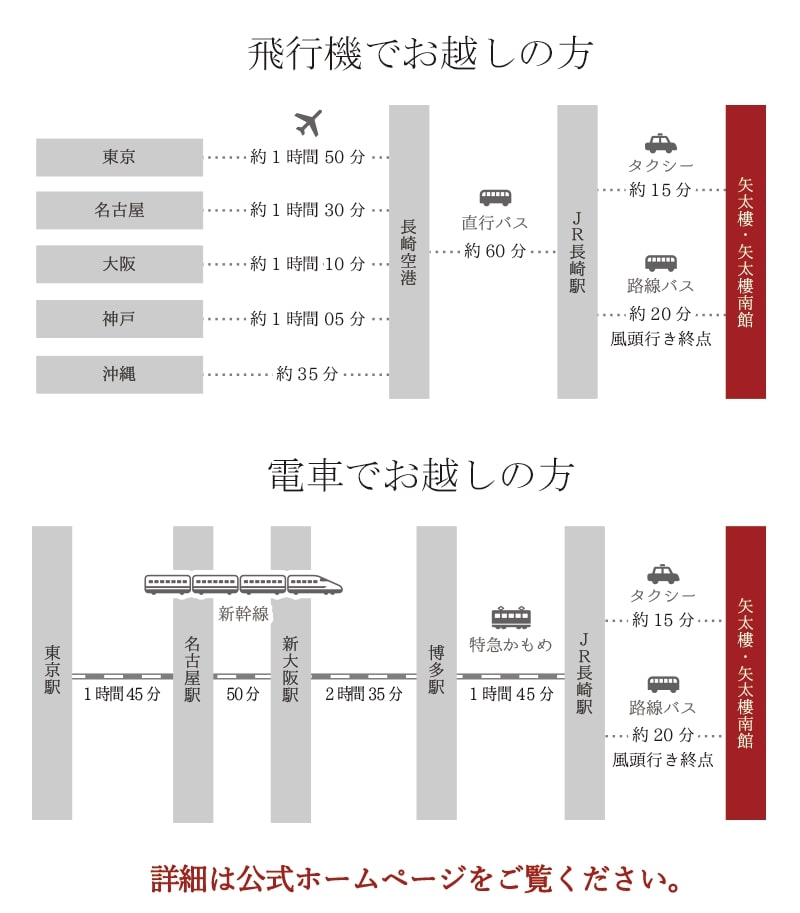 飛行機・電車でのアクセス