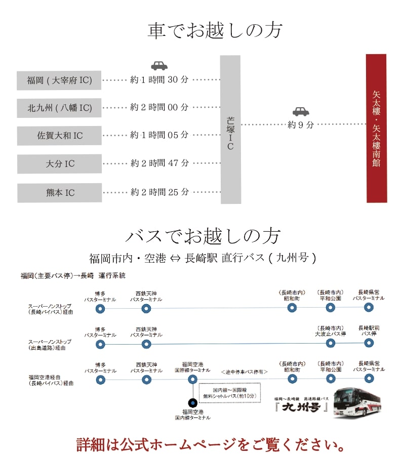 車・バスでのアクセス