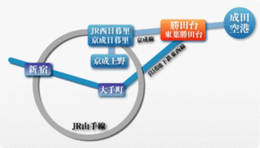 電車路線図