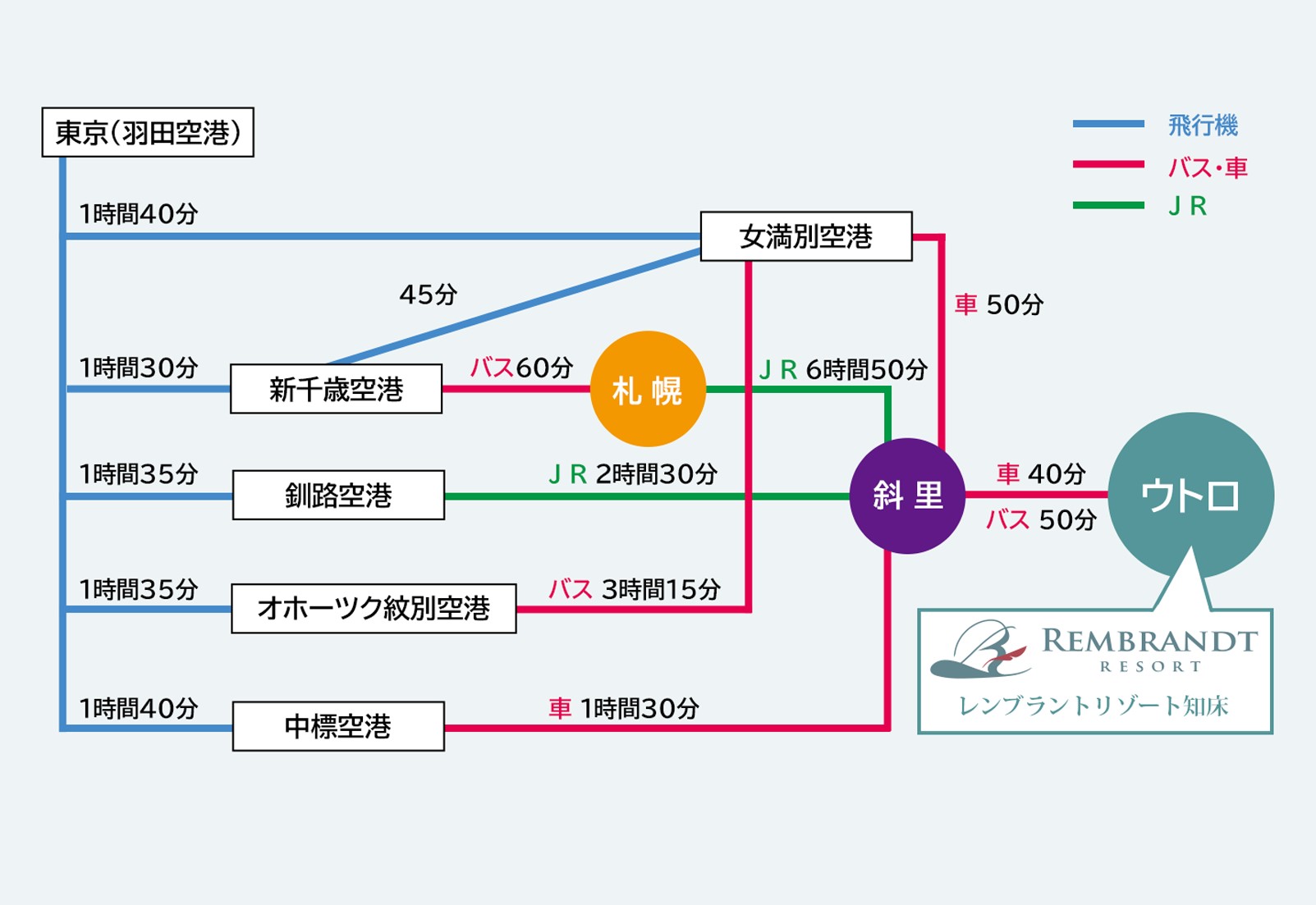 アクセス