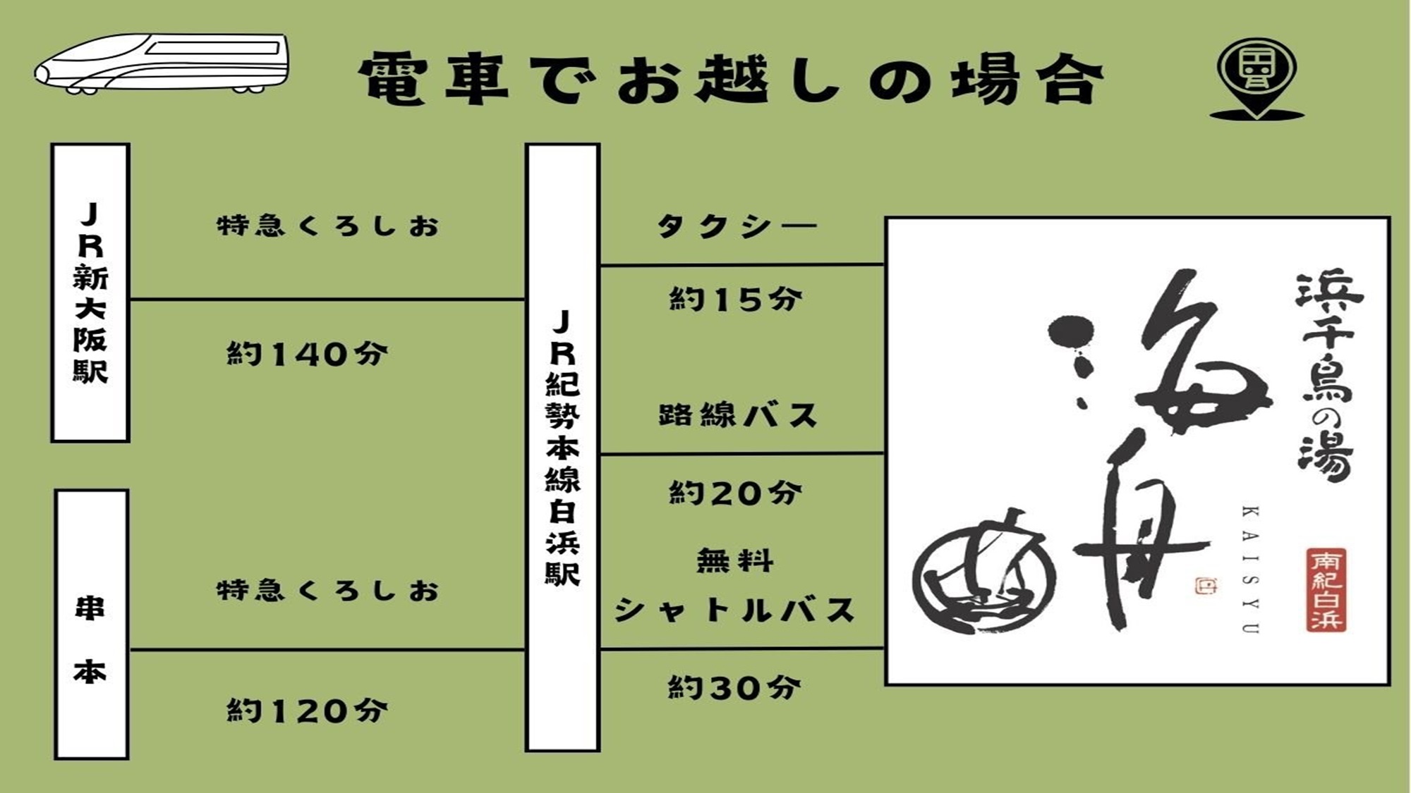 【交通手段】