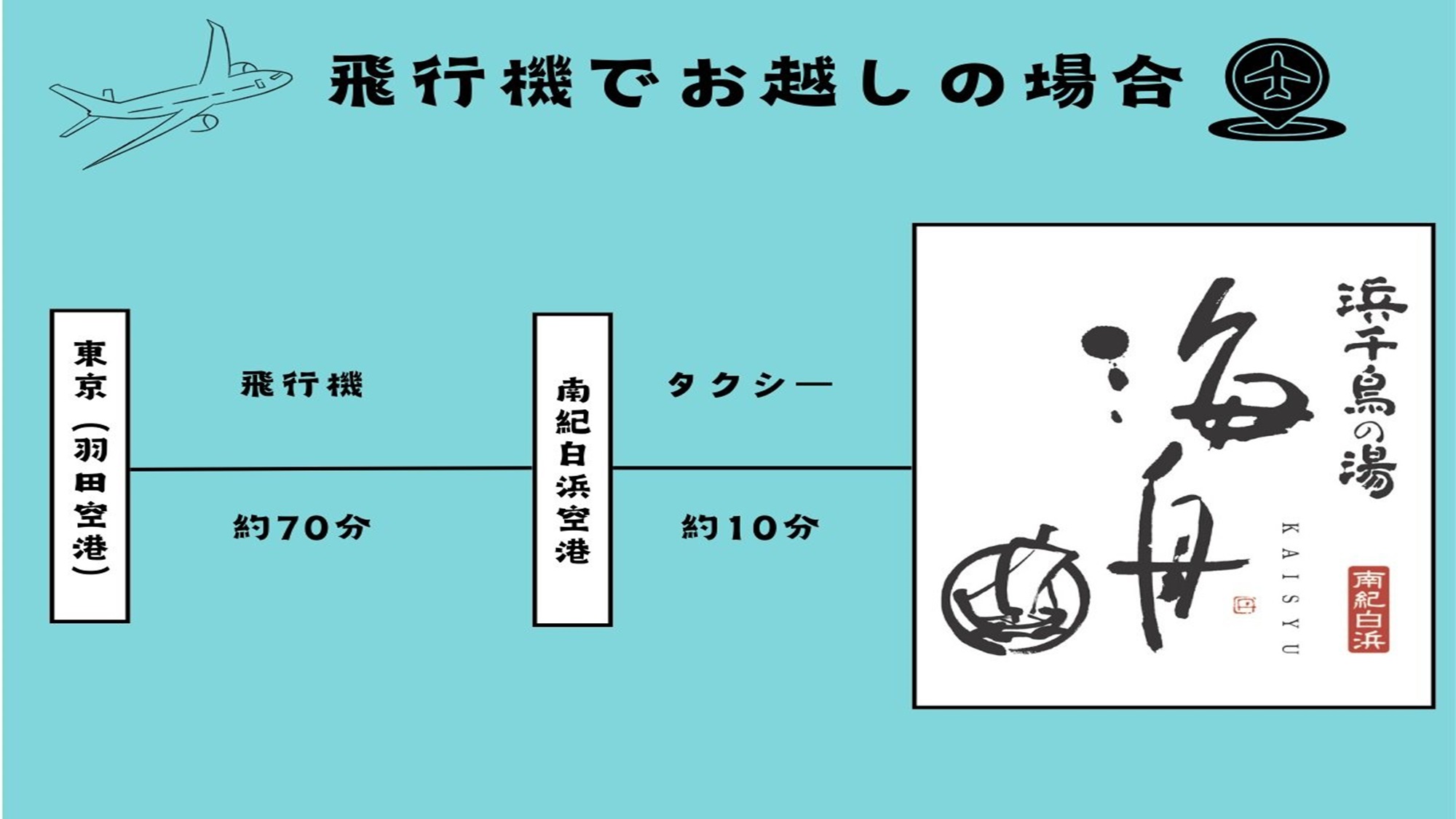 【交通手段】