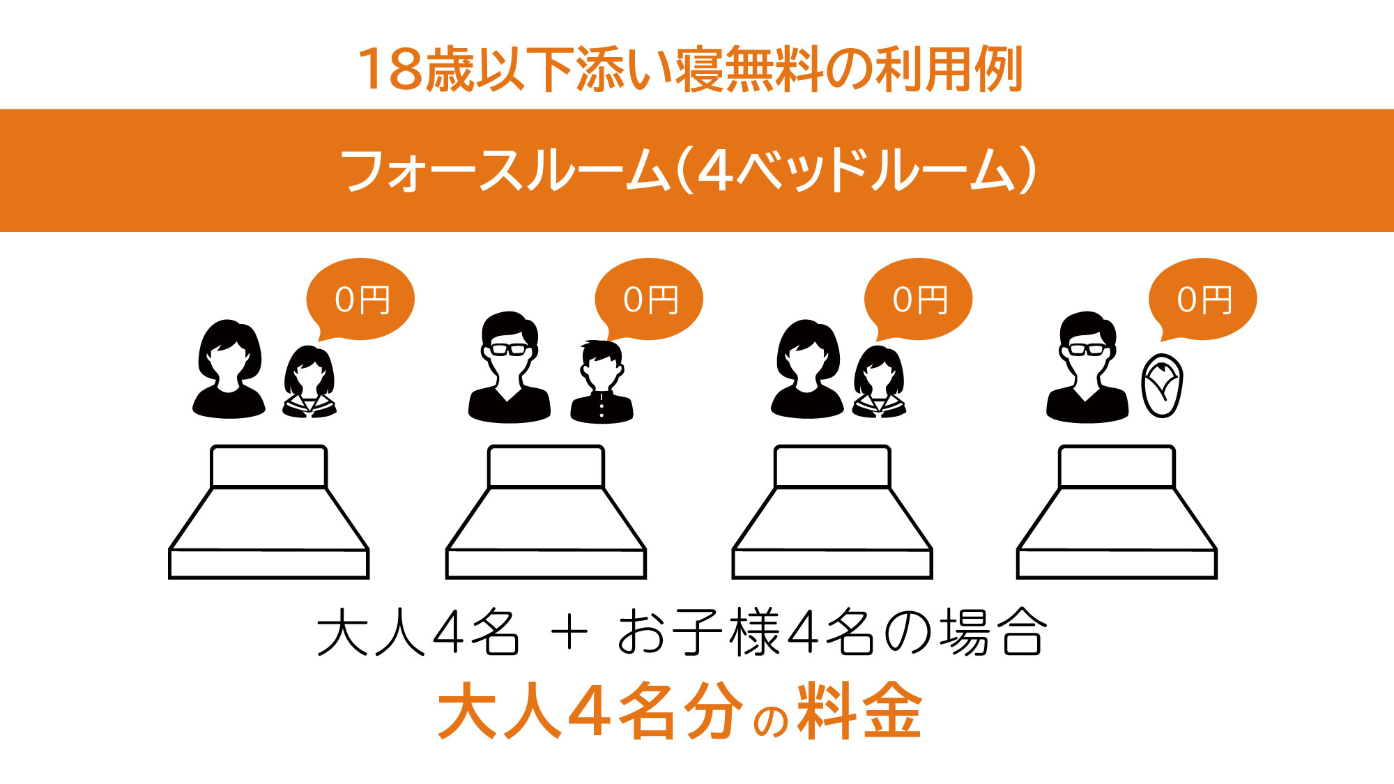 【エキストラフォース】添寝適用可能