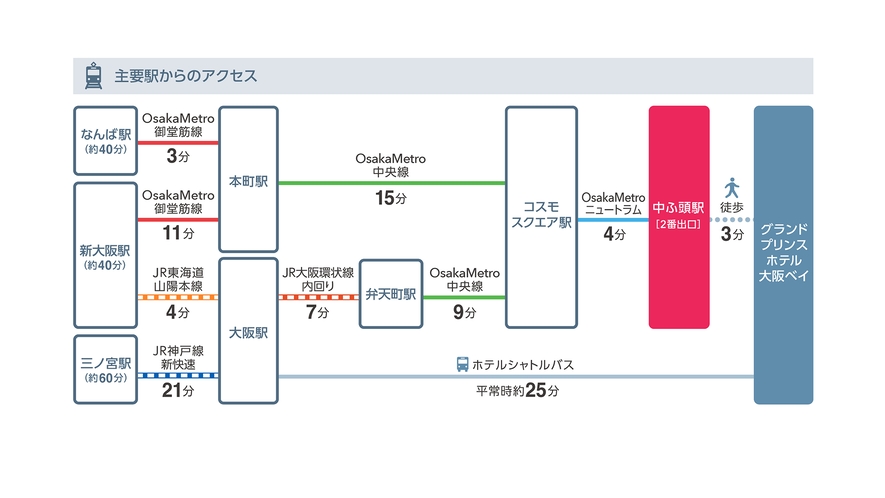 電車でお越しの方