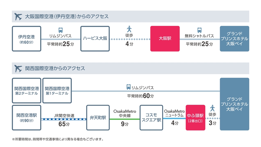 飛行機でお越しの方