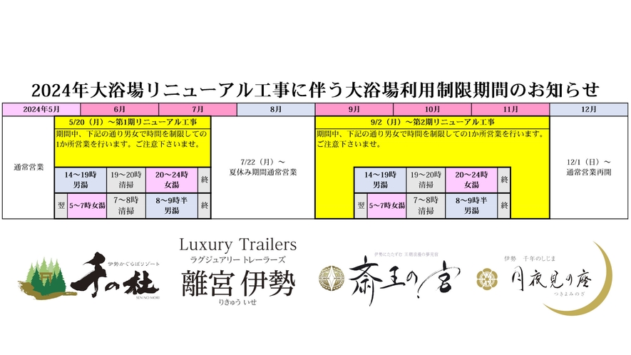 大浴場改装工事