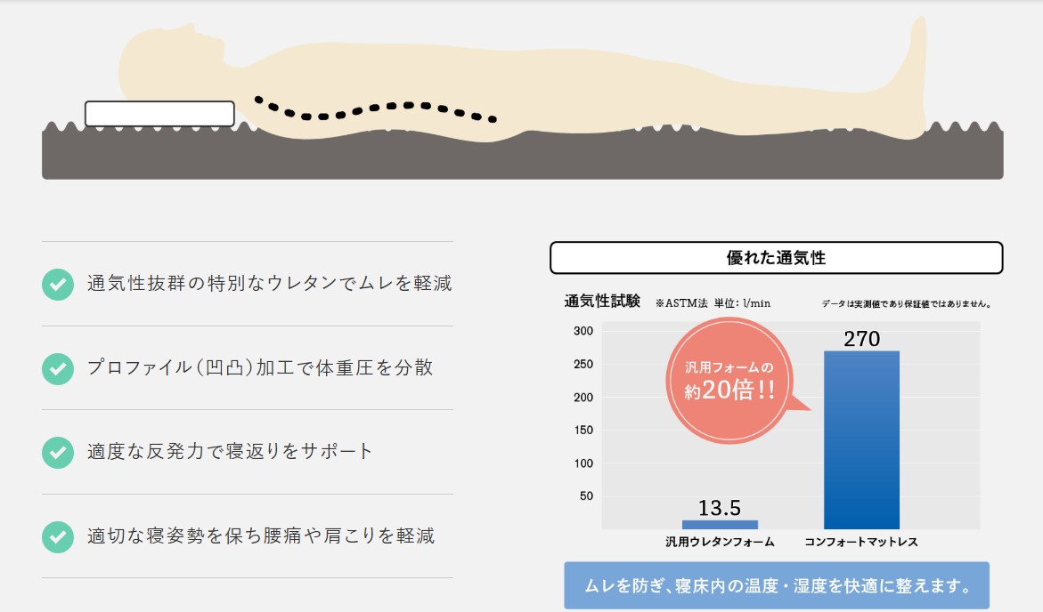 一部客室にマットレス導入しました！