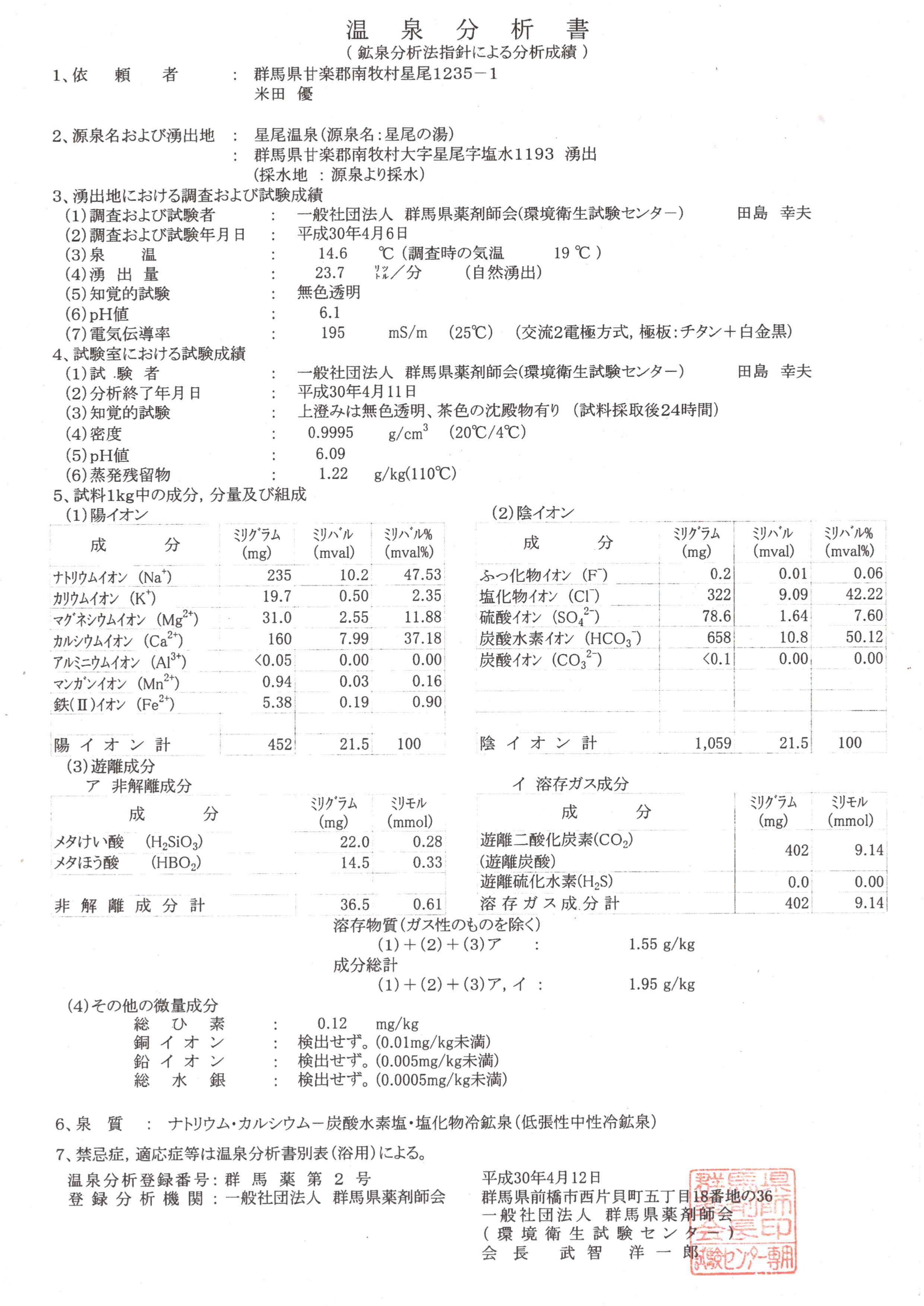 星尾温泉 成分分析書