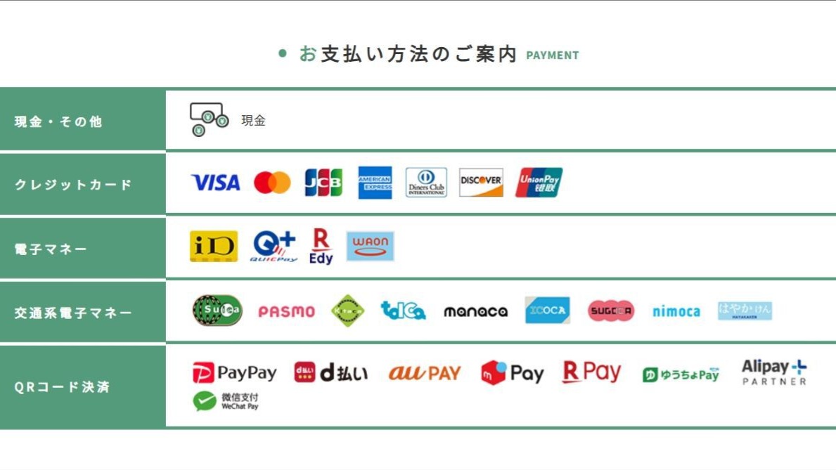 各種決済承っております（チェックイン時のご精算をお願いしております）