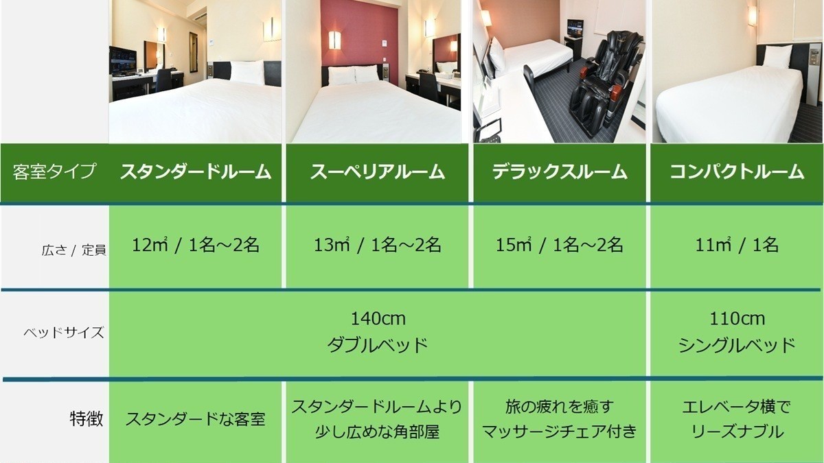 客室タイプのご案内です☆
