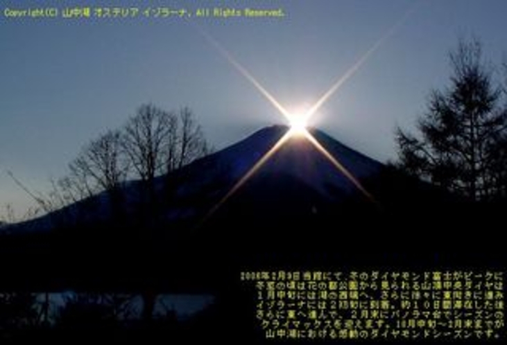冬のダイヤモンド富士