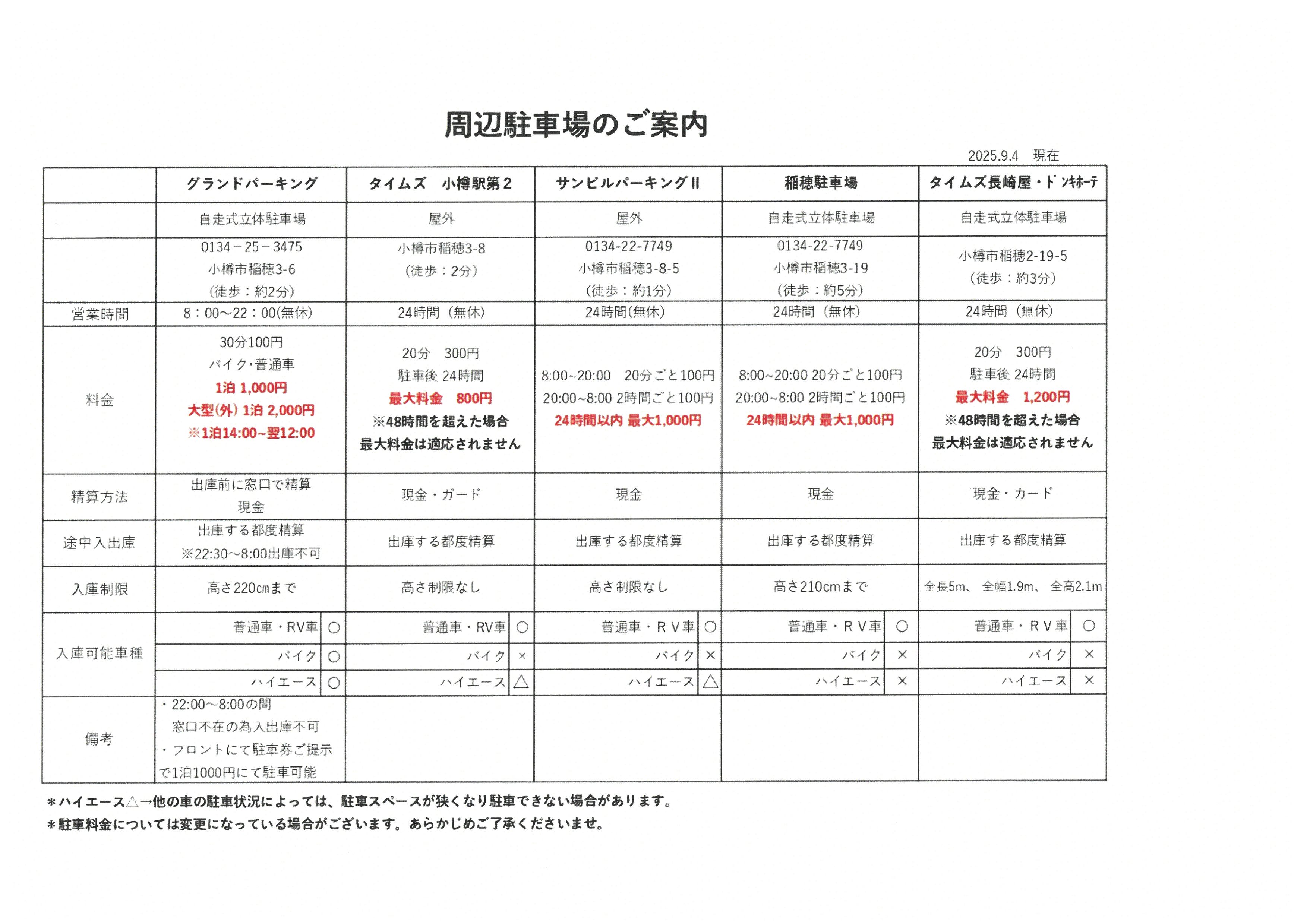 ◆周辺駐車場のご料金