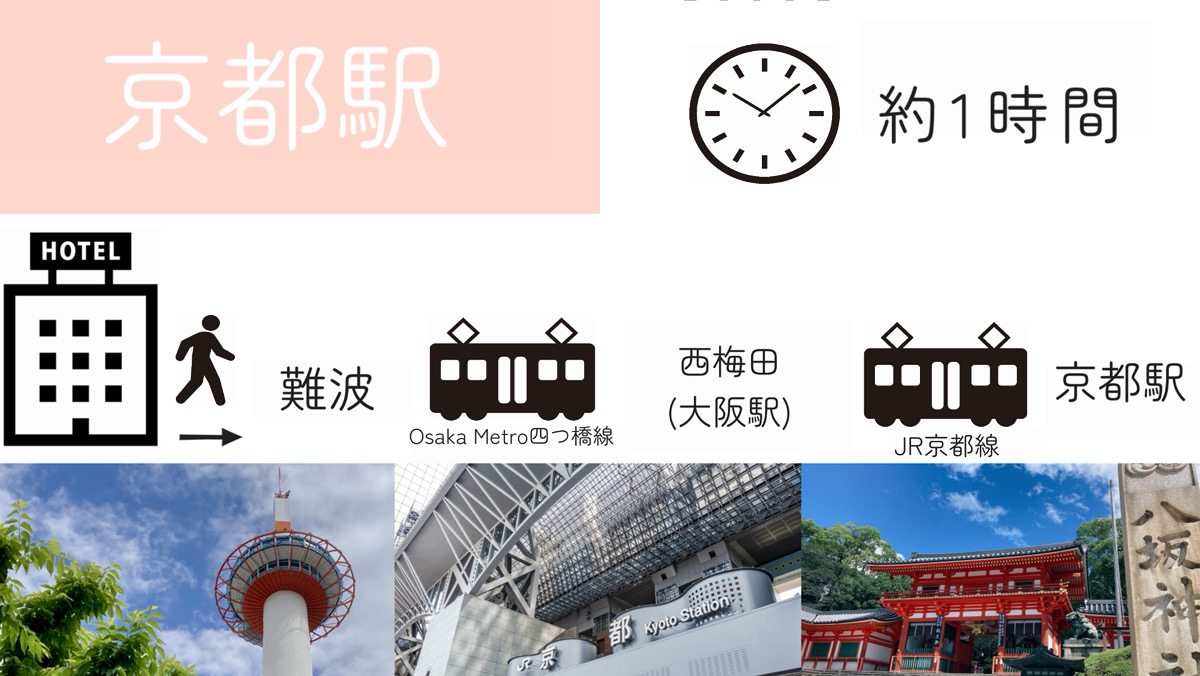 【アクセス】京都駅