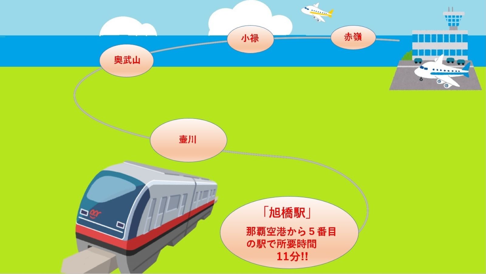 宿ニュース那覇空港から11分
