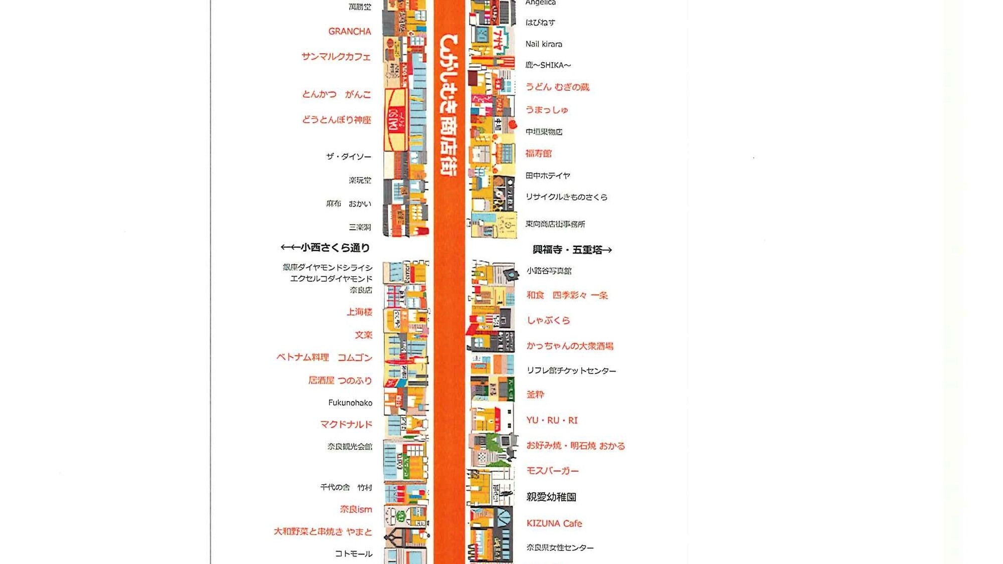 東向き商店街飲食マップ