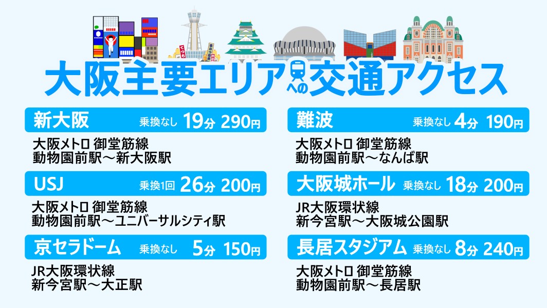 主要エリアへのアクセス抜群！