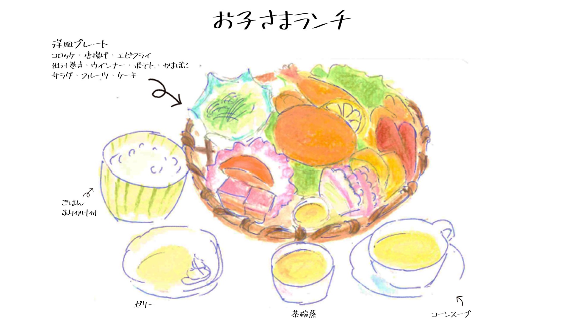 お子様ランチ　一例