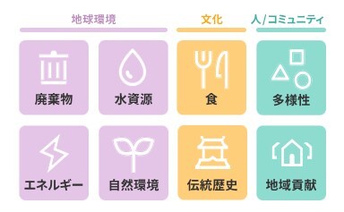 ＜サステナブル＞歯ブラシ・寝間着はご持参ください