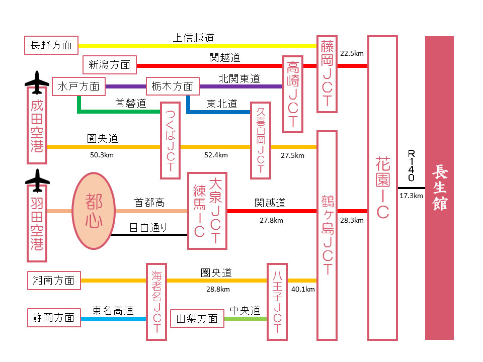 【車で長瀞へ（高速）】最終的に関越道花園ICでお降りください。