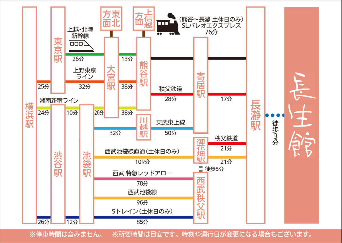 【電車で長瀞へ】新幹線熊谷駅や池袋駅からのアクセスが良好です。