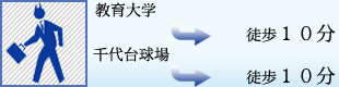 教育大・球場まで徒歩10分