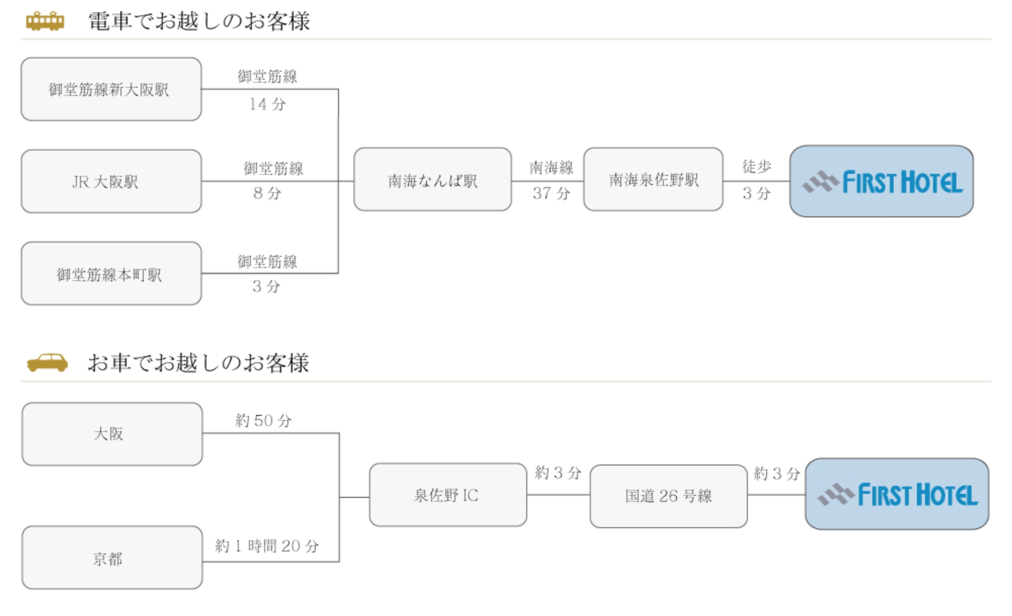 アクセス