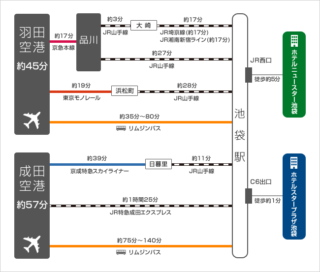 【レディースプラン】DHCアメニティセットをプレゼント◆駅近好立地！◆新宿・渋谷にもアクセス良好♪